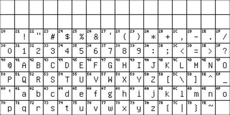 ISO 646 (Good old ASCII) .